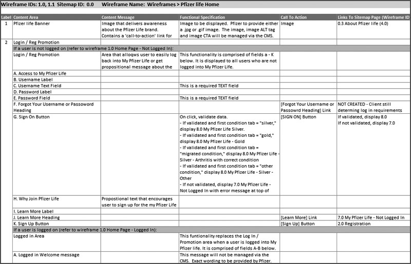 System Design Specification Salesforce System Design Specification Salesforce
